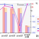 대동공업#[거래급증... 무슨일이...?-2 月11 日] 이미지