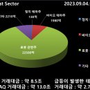 디에스케이테크