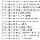 서울함께웃는치과의원 이미지