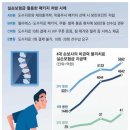 ❒ 2024년 5월 1일 수요일 , 신문을 통해 알게 된것들 ❒ 이미지