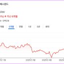윈드글로벌서해