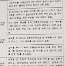 화남어린이집 이미지