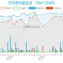 예고은피부과의원 이미지