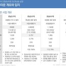 투데이사라 이미지