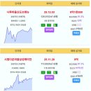 동탄1 실거래가 솔빛마을쌍용예가 7.6억 신고가~!! 나루마을신도브래뉴 9.15억 시범다은마을삼성래미안 9억 시범한빛마을동탄아이파크 8 이미지
