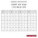 해운수산 이미지