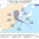 올해5호태풍 "송다" 상하이 주말 영향권 이미지