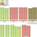 장자마을1단지(1차)부영A | ★용담동 대림이편한세상 아파트 [급매]. *전용107㎡