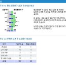 호평택지지구 Daum카페