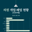 대동정형외과의원 이미지