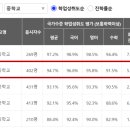 서울잠동초등학교 이미지