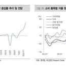 씨앤씨코퍼레이션 이미지