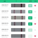 브이에이 | 만31세 극난저(amh 0.2) 자연임신 준비 기록 3