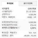 호재식품 이미지