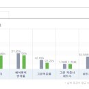 빅스크린 골프 이미지