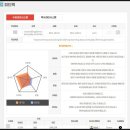 하늘달빛로64번길 | 집에서 시작한 영어 공부, 세이미잉글리쉬 영종도점 솔직 후기
