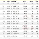2022 CQ WW WPX CW CONTEST 안내 (5/29 토, 09:00~48시간) 이미지