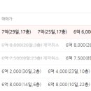 호매실모아미래도센트럴타운 2단지 이미지