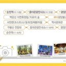 햇빛투어 이미지