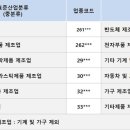 주식회사 켐프로