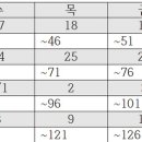 (마감) 현대시 500선 하루 5개 분석 + 퀴즈 2개씩 출제 (일단 ‘상’권 까지) 이미지