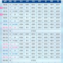 브니엘영광지역아동센터 | 2025 뮤지컬 맘마미아 리뷰 / LG아트센터 서울 시그니처홀 R석 1층 19열 35번 시야 (8/16)
