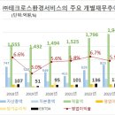 ㈜테크로스 환경서비스 이미지