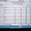 타이어벙커