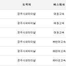 강변로1(동) 이미지