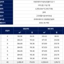 이엠메디칼 네이버블로그