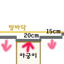 3평방 구들 놓았습니다. 이미지