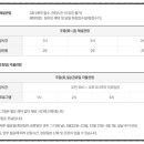 깨어있는시민 문화체험전시관 화장실 네이버블로그