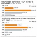 상가투자에 30, 40대 몰린다 이미지