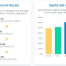 미래동물병원(산업동물진료) | 동물보건사 연봉·하는일 완벽 정리: 자격증 취득부터 미래전망까지