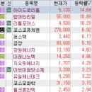 2차전지 / 자동차부품 / 카메라모듈 / 호실적 강세 / HLB 그룹주 / 화장품 / 리튬 / 반도체 / 제약)