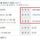 지에스25 대림본점 이미지