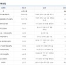 (주)유진의료기 이미지