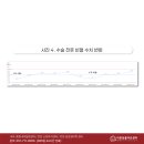 리본동물의료센터 이미지