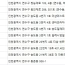 클렌피부과의원 이미지