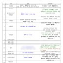 부모곡 | ※본식후기-② : 1탄, 식순&amp; 입장곡 정하기