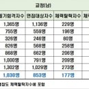 경희전문주 이미지