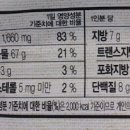 (5-6월 이론반) 영양 정보 보충 이미지