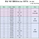 충남 서산 팔봉산(HL/CN 082) SOTA 이미지