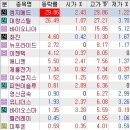 에이치엘팜텍