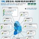 패밀리셀프주유소 이미지