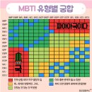 난 INTP형 꼰대다. 아는 척 하며 남을 가르쳐야 직성이 풀린다.