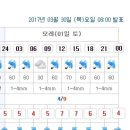 Re:[시리즈도보] 강릉바우길 4구간 사천 둑방길 - 날씨예보 및 공지사항(점심 매식으로 변경) 이미지