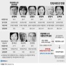 뉴스 ＞ 대통령실·총리실 대통령 탄핵 선고 정치적 예측… 기각·각하 가능성 커져 이미지