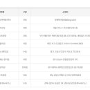 세븐일레븐 안성홍익점 이미지