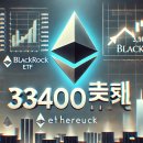 이더리움 현물 ETF, 첫 순유입 기록…$3400만 유입 이미지